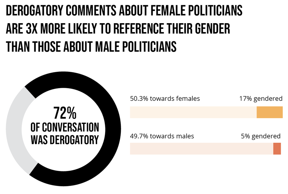 Atalanta on Fox News: "Online abuse of women in politics undermines both them and our democracy"