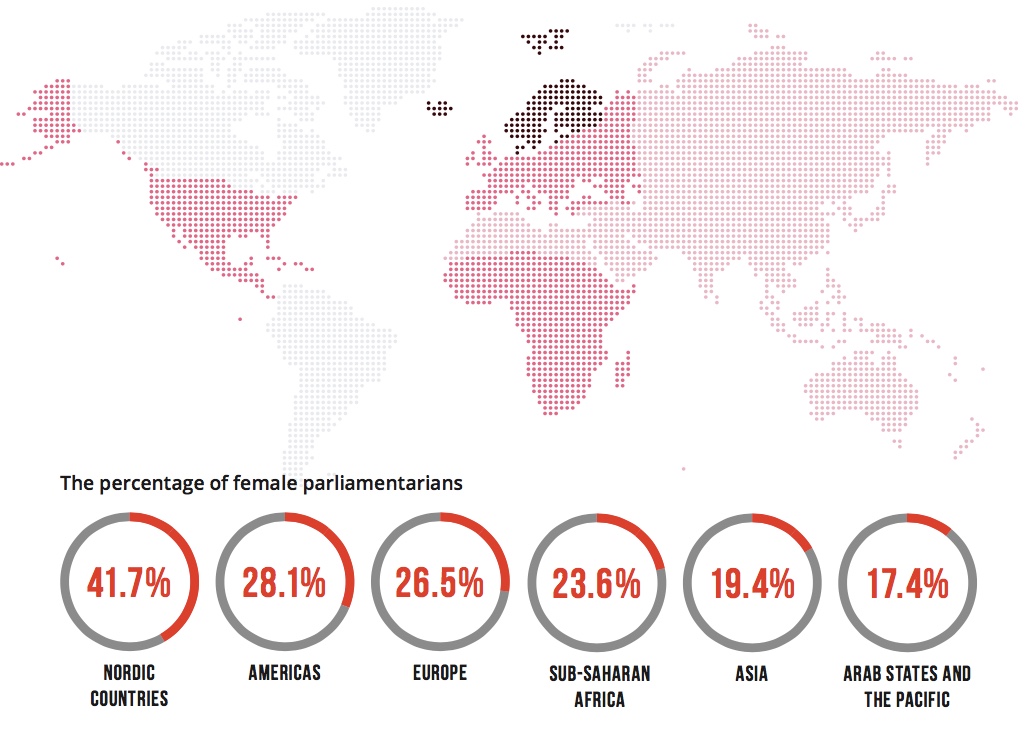 Overcoming barriers to women’s political leadership